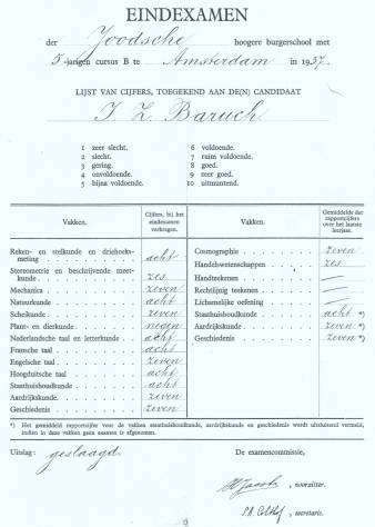 1936-1937-cijfers ex-Baruch